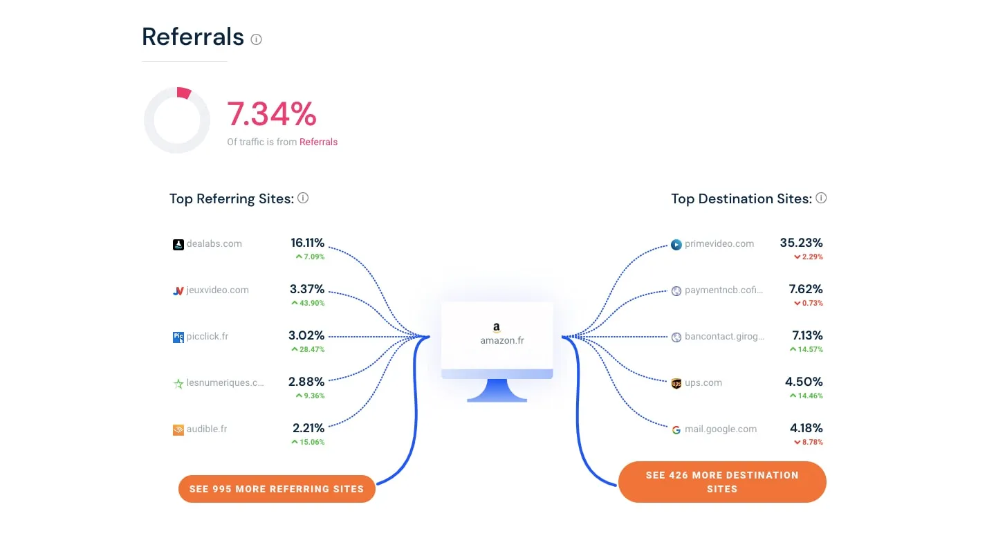 Business opportunities from e-commerce price differences